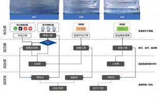 开云电竞官网首页登录截图4